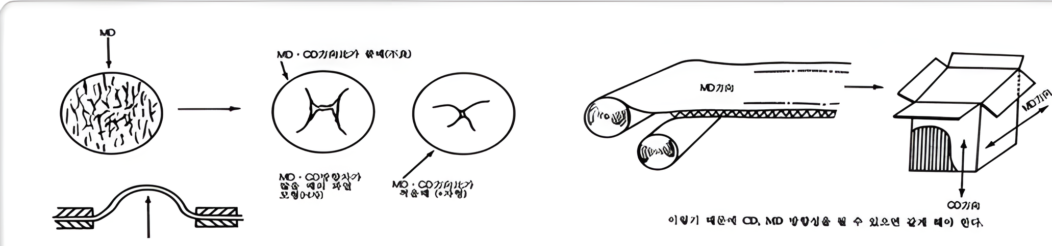섬유 배향성 도면